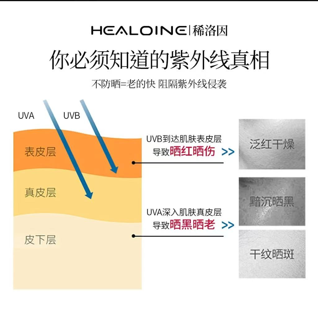 AAA【菩小提专享】HEALOINE稀洛因防晒乳清爽男女防紫外线面部防晒霜