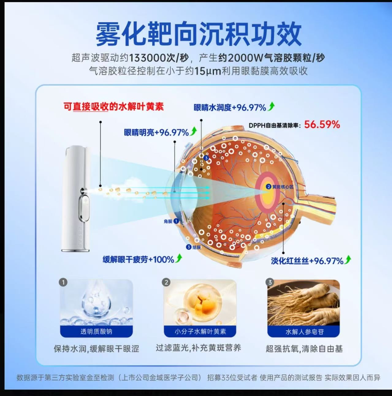 AA   【肉姐专属】雾以希护眼宝叶黄素玻尿酸积雪草能护眼喷雾雾化