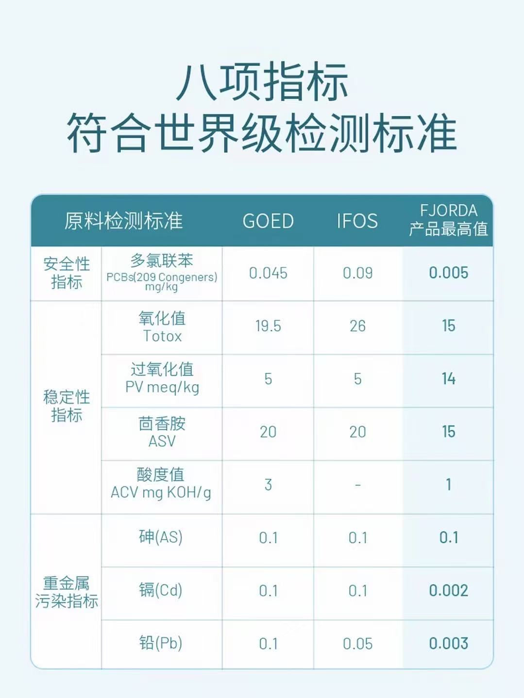 AA  【克里斯专属】Fjorda健康免疫维生素D高纯度rTG结构鱼油120粒/瓶