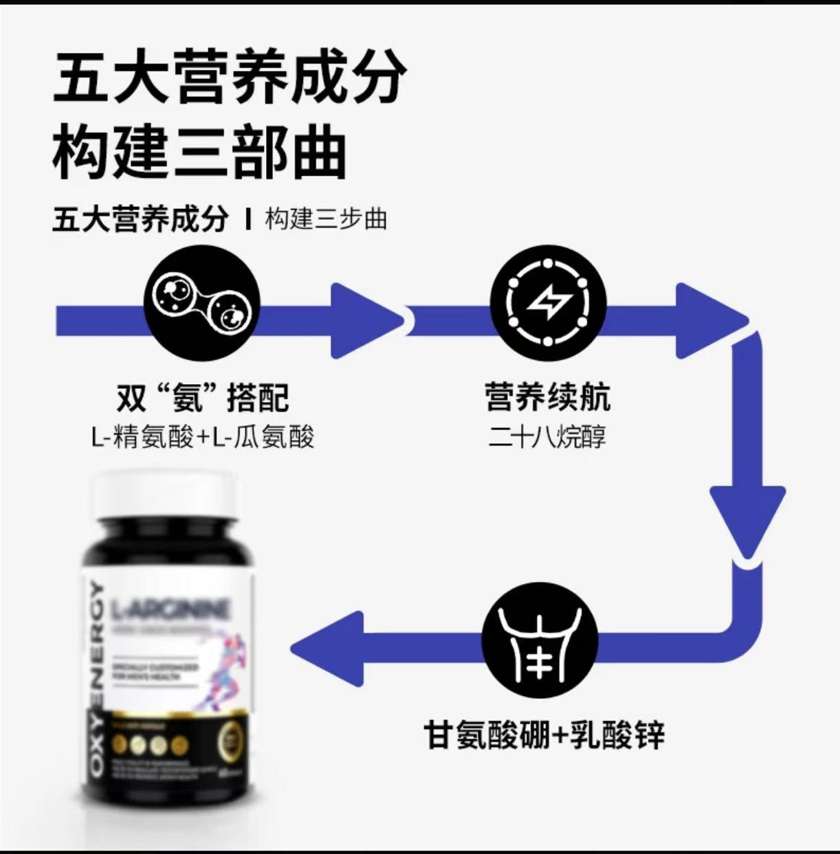 AAAA【星光村小飞T】OXYENERGY氧气能量五合一精氨酸瓜氨酸胶囊60粒/瓶